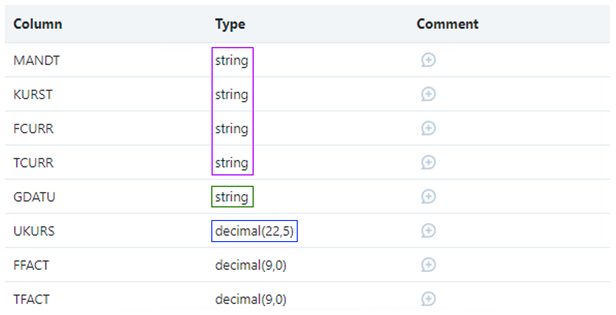 Azure DataFactory Data Extraction illustration