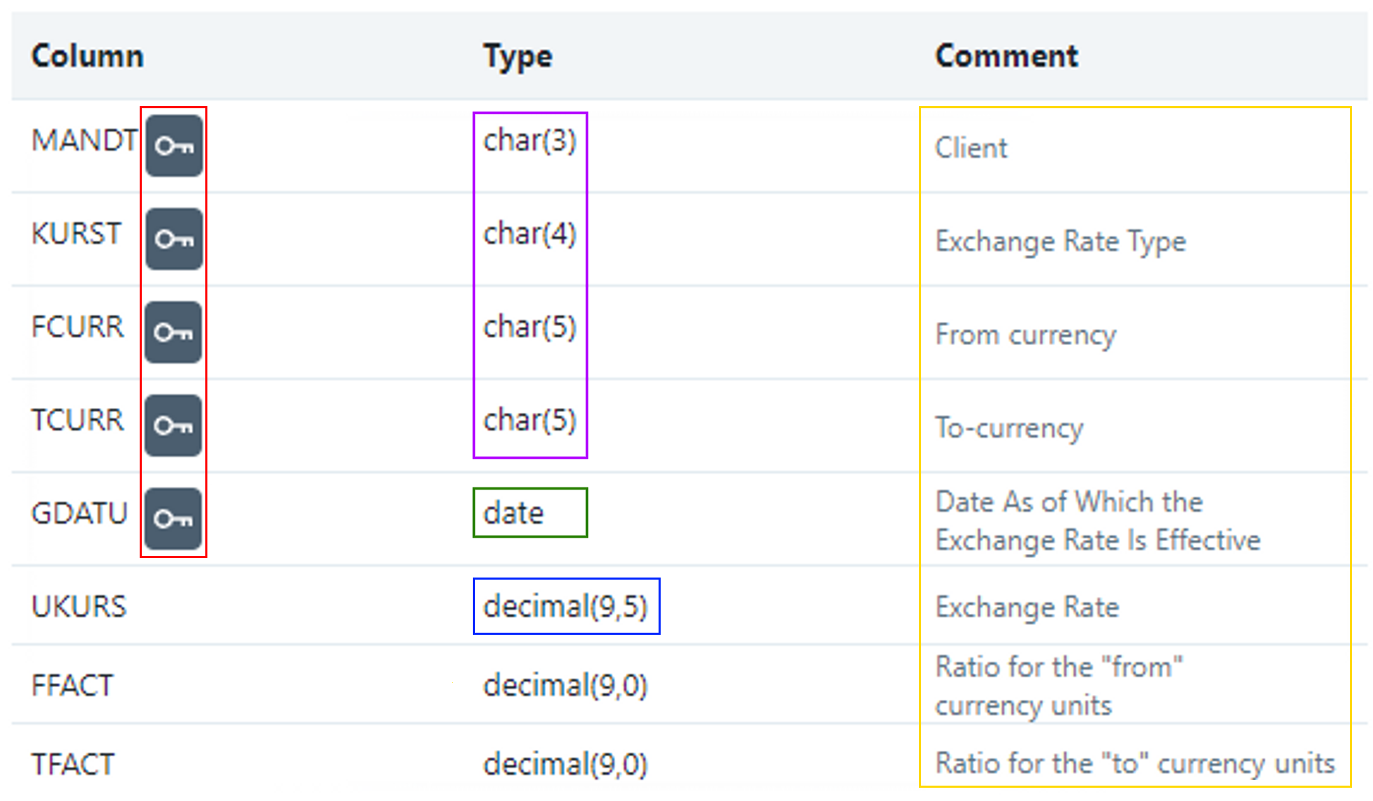 Azure DataFactory Data Extraction illustration