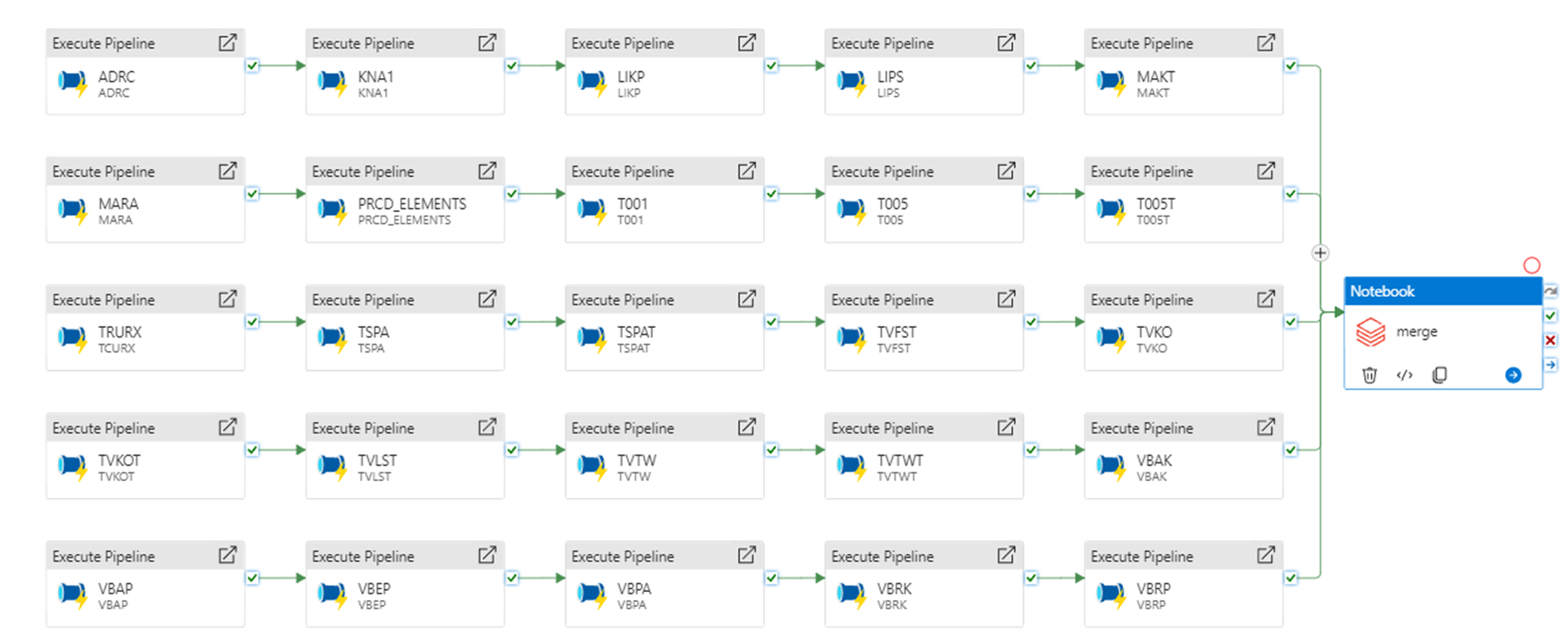 Azure DataFactory Data Extraction illustration