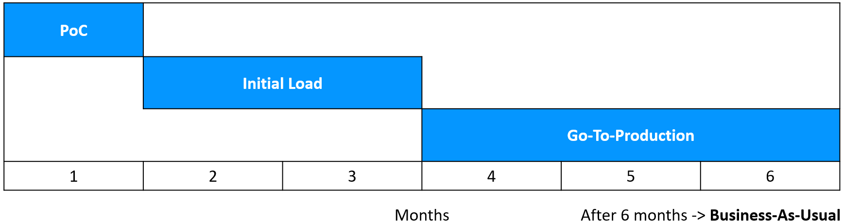 Full Data Ingestion illustration