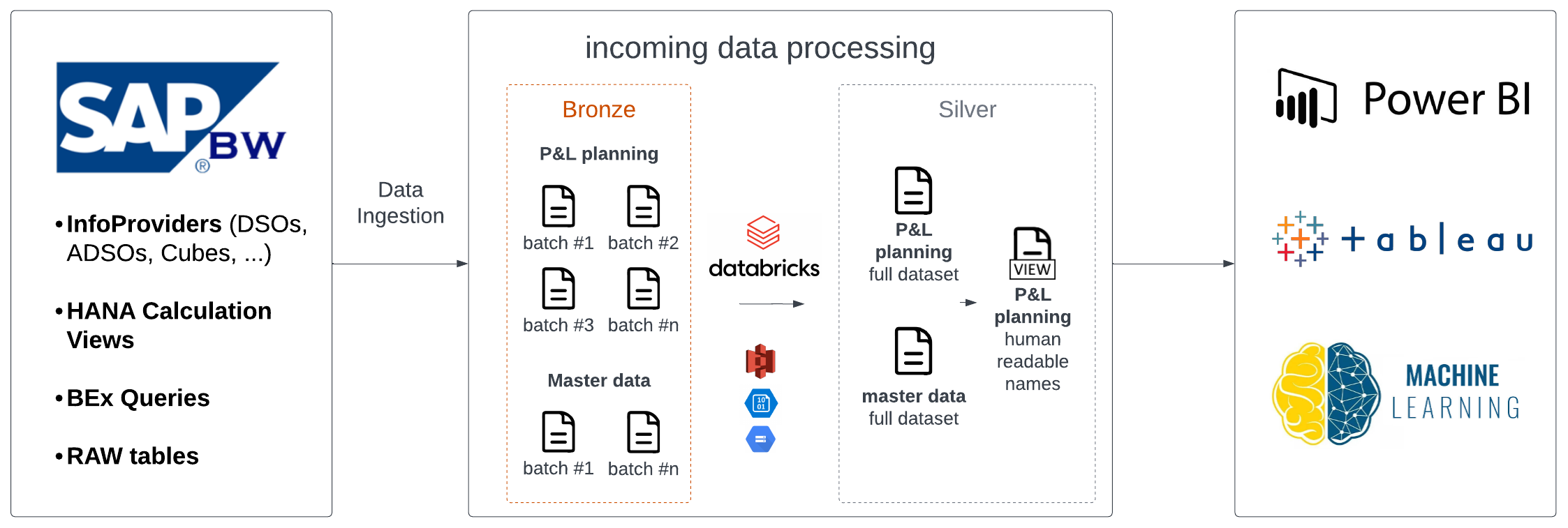High-level data flow architecture (2).png