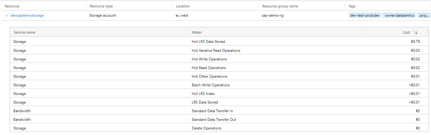 SAP Data Ingestion Costs via Azure DataFactory illustration