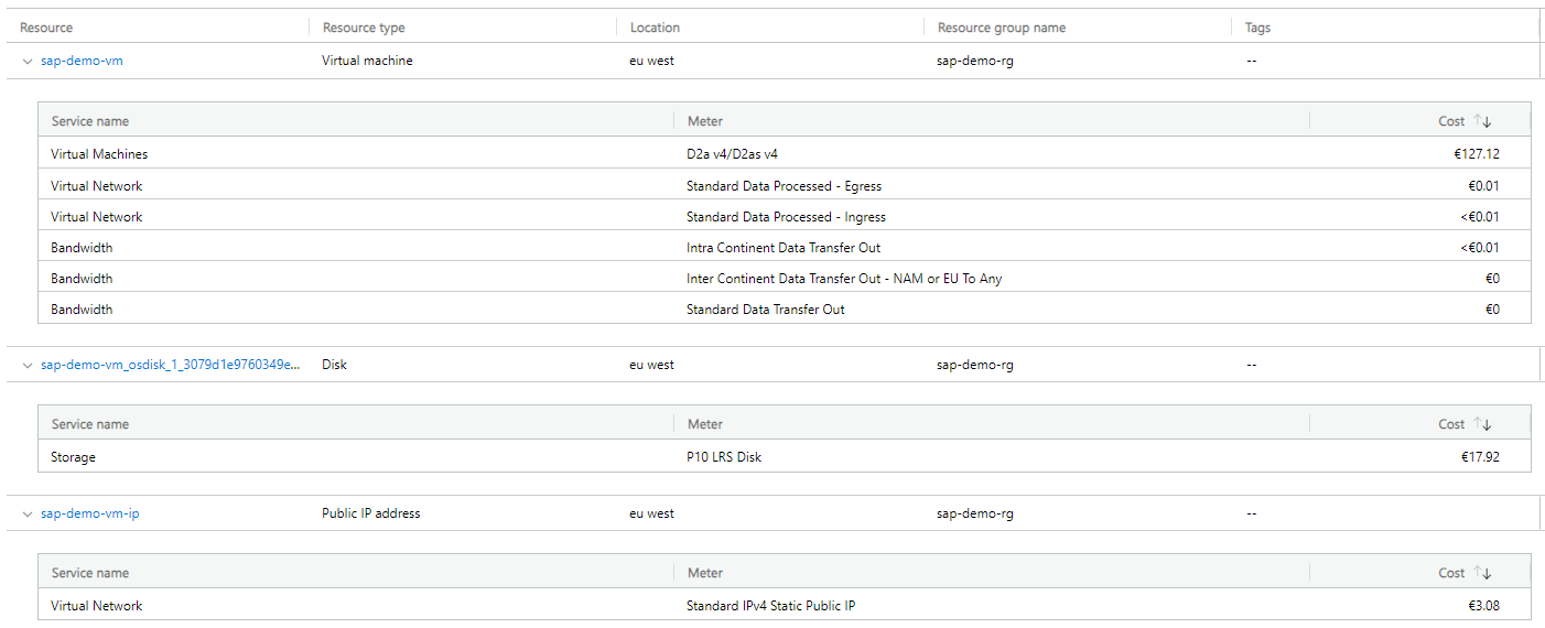 SAP Data Ingestion Costs via Azure DataFactory illustration