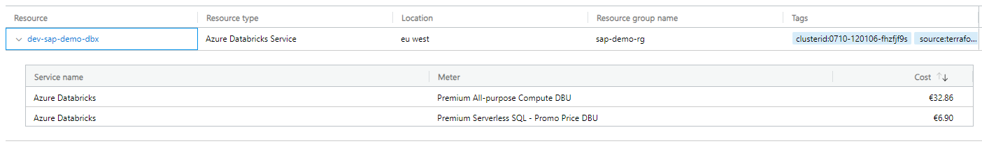 SAP Data Ingestion Costs via Azure DataFactory illustration