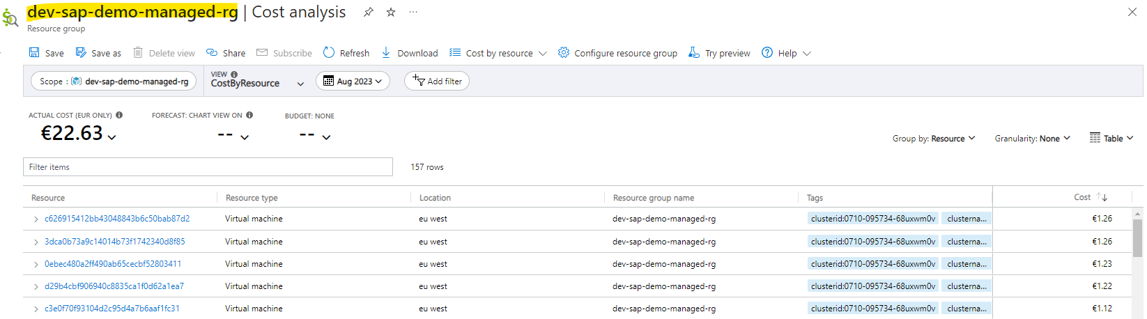 SAP Data Ingestion Costs via Azure DataFactory illustration