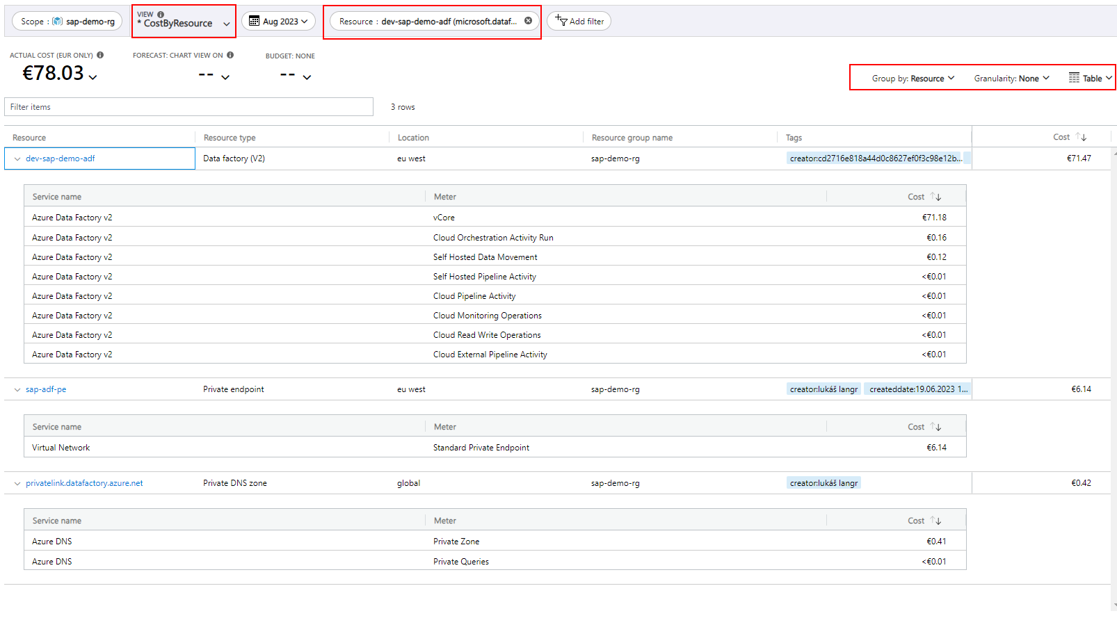 SAP Data Ingestion Costs via Azure DataFactory illustration