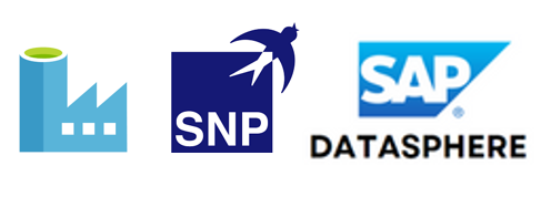 SAP ERP Data Extraction, Modeling and Reporting illustration