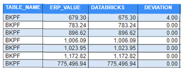 SAP ERP Data Extraction, Modeling and Reporting illustration