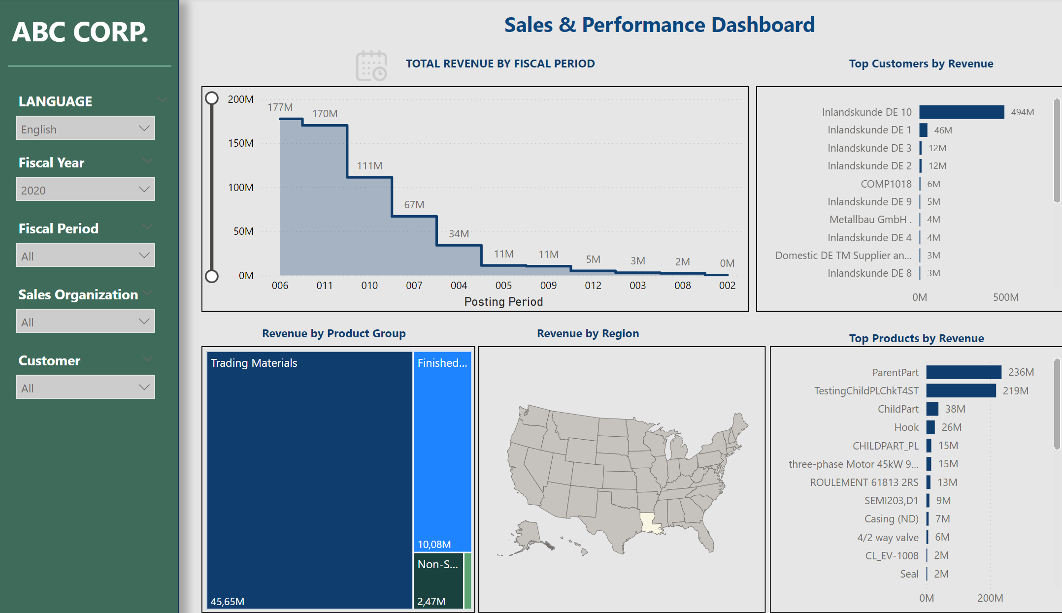 SAP ERP Data Extraction, Modeling and Reporting illustration