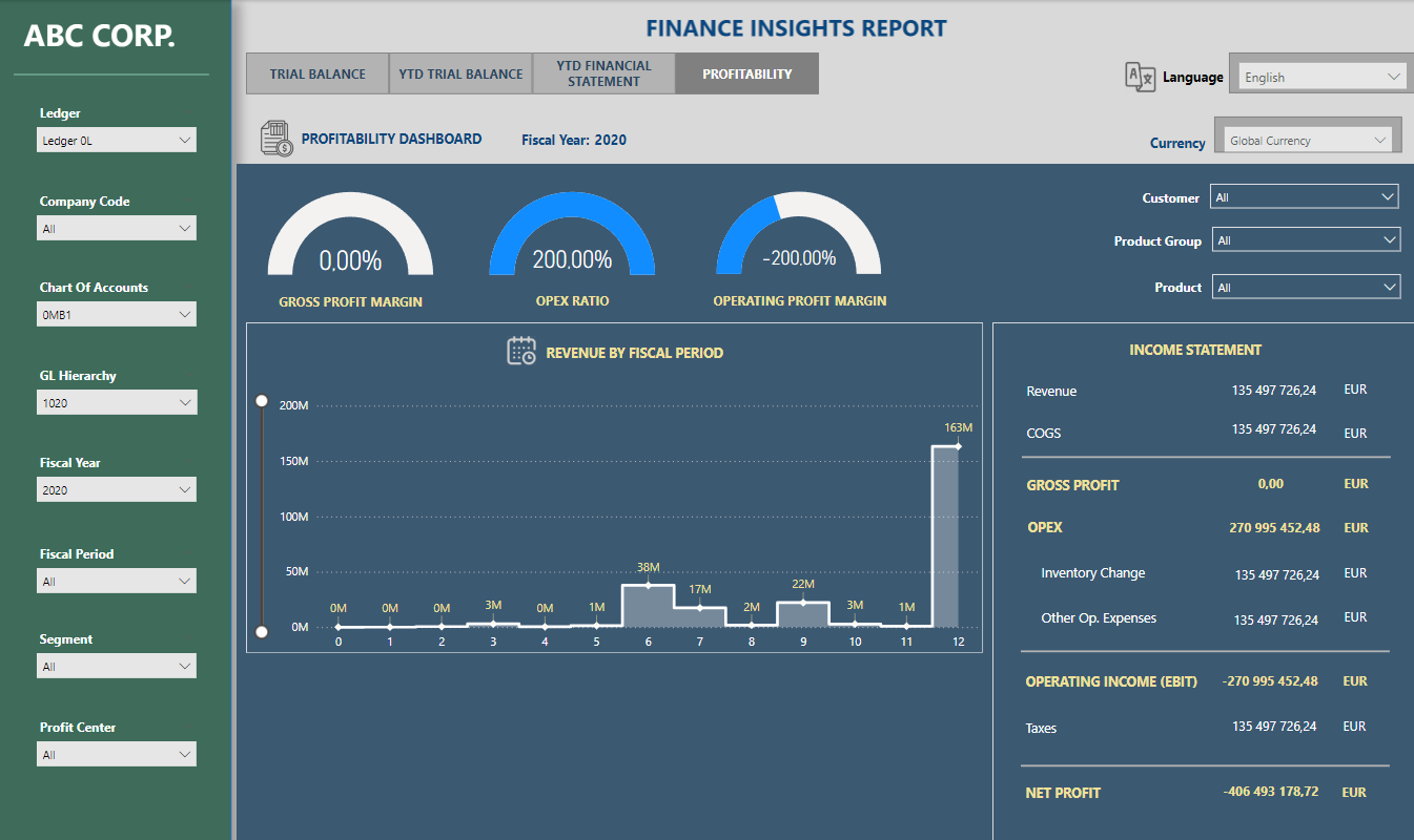 SAP ERP Data Extraction, Modeling and Reporting illustration